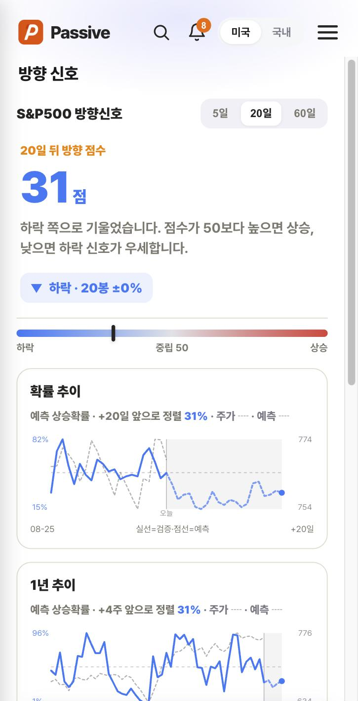 Passive 방향 신호 화면