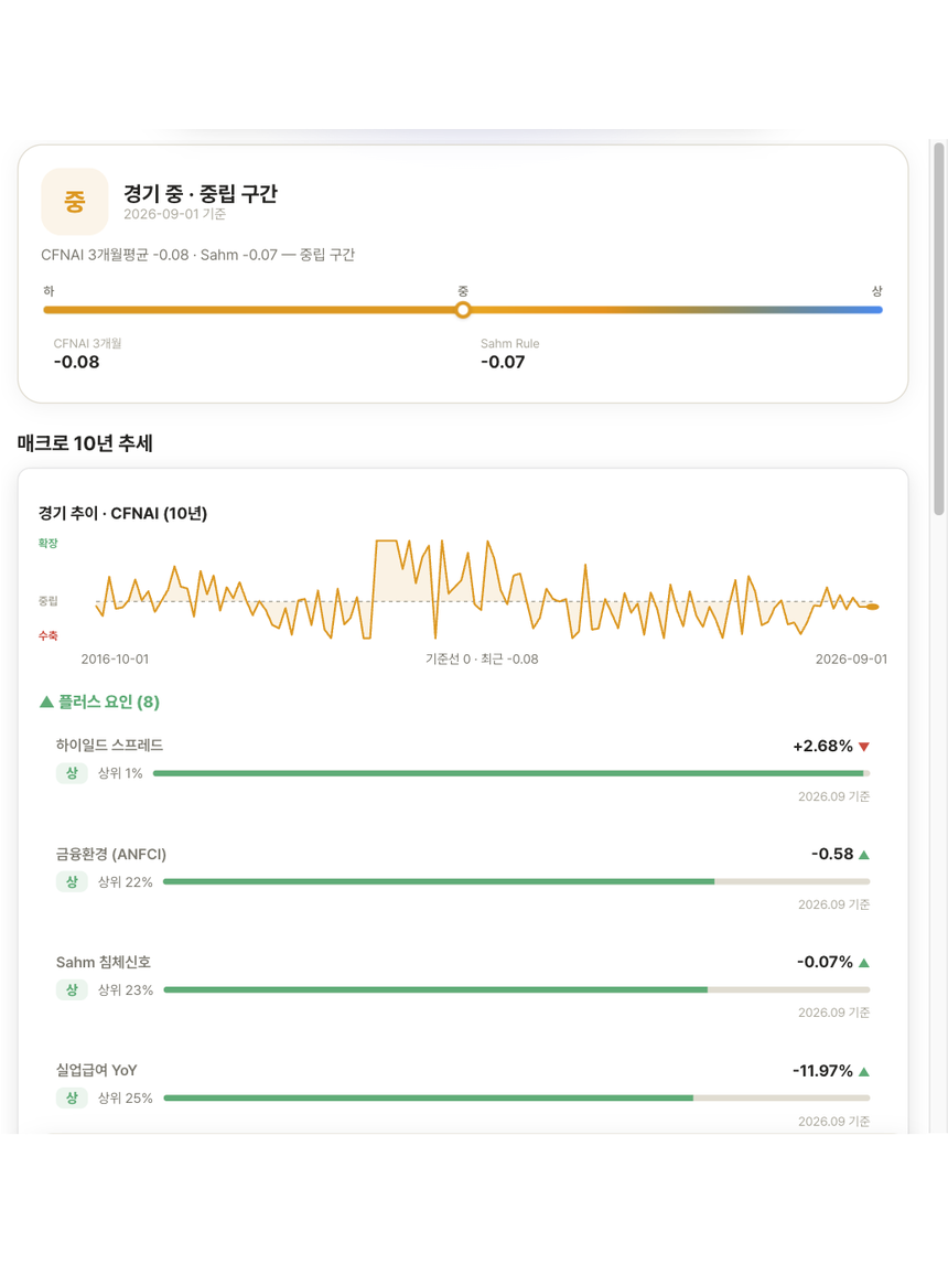 Passive 분석 화면
