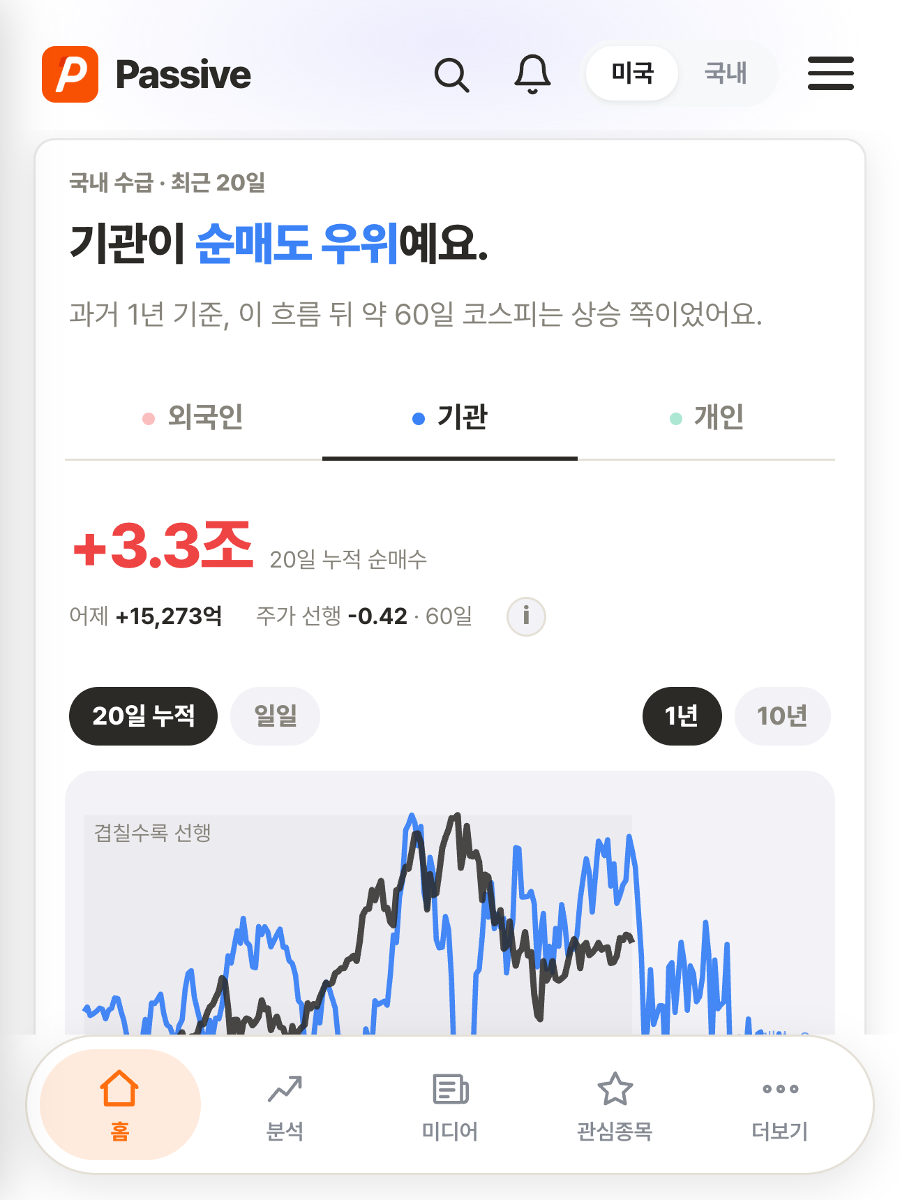 Passive 분석 화면