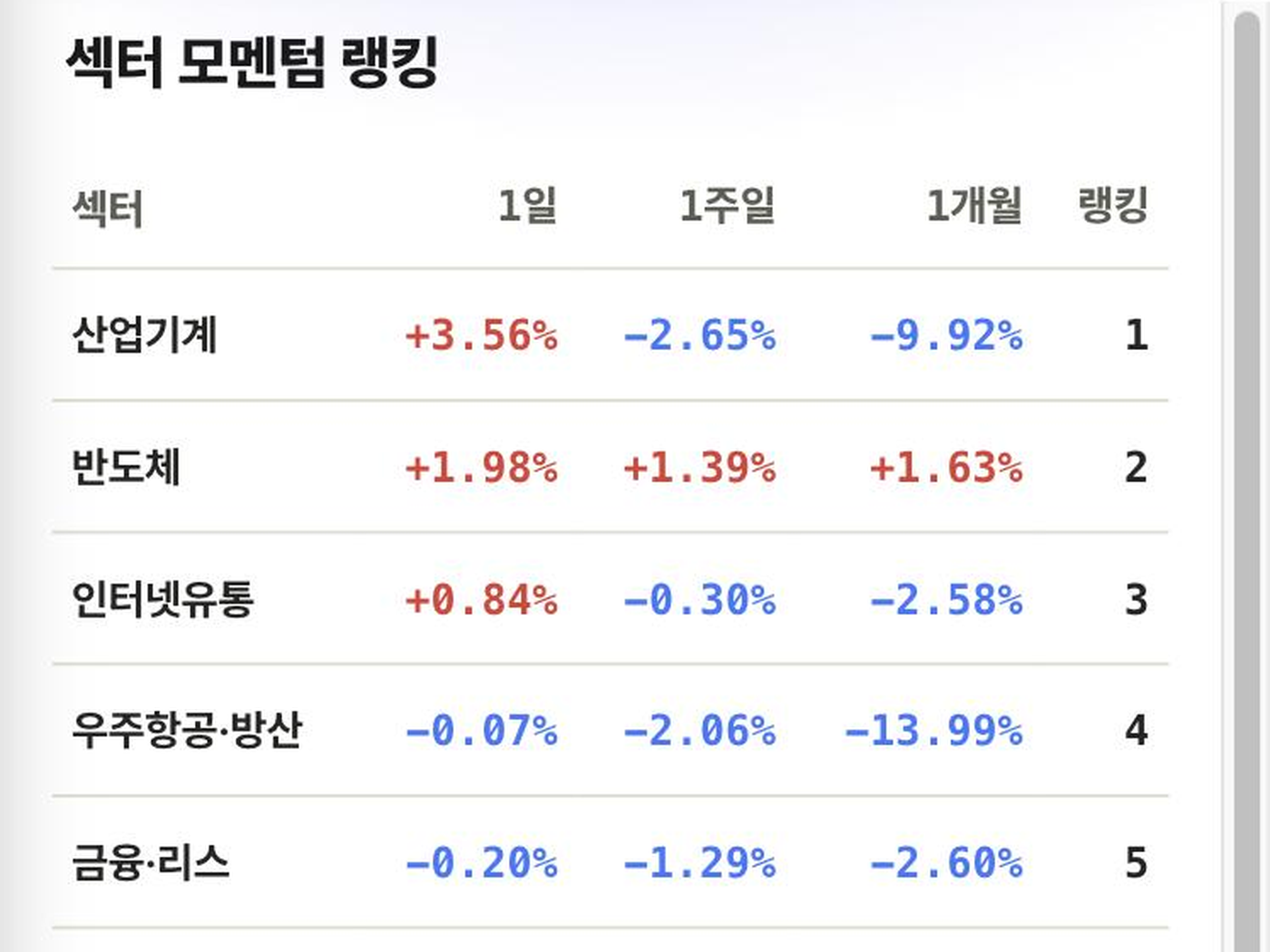 Passive 분석 화면