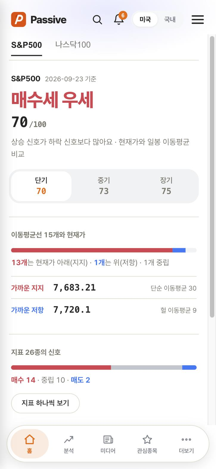 Passive 차트 신호 화면