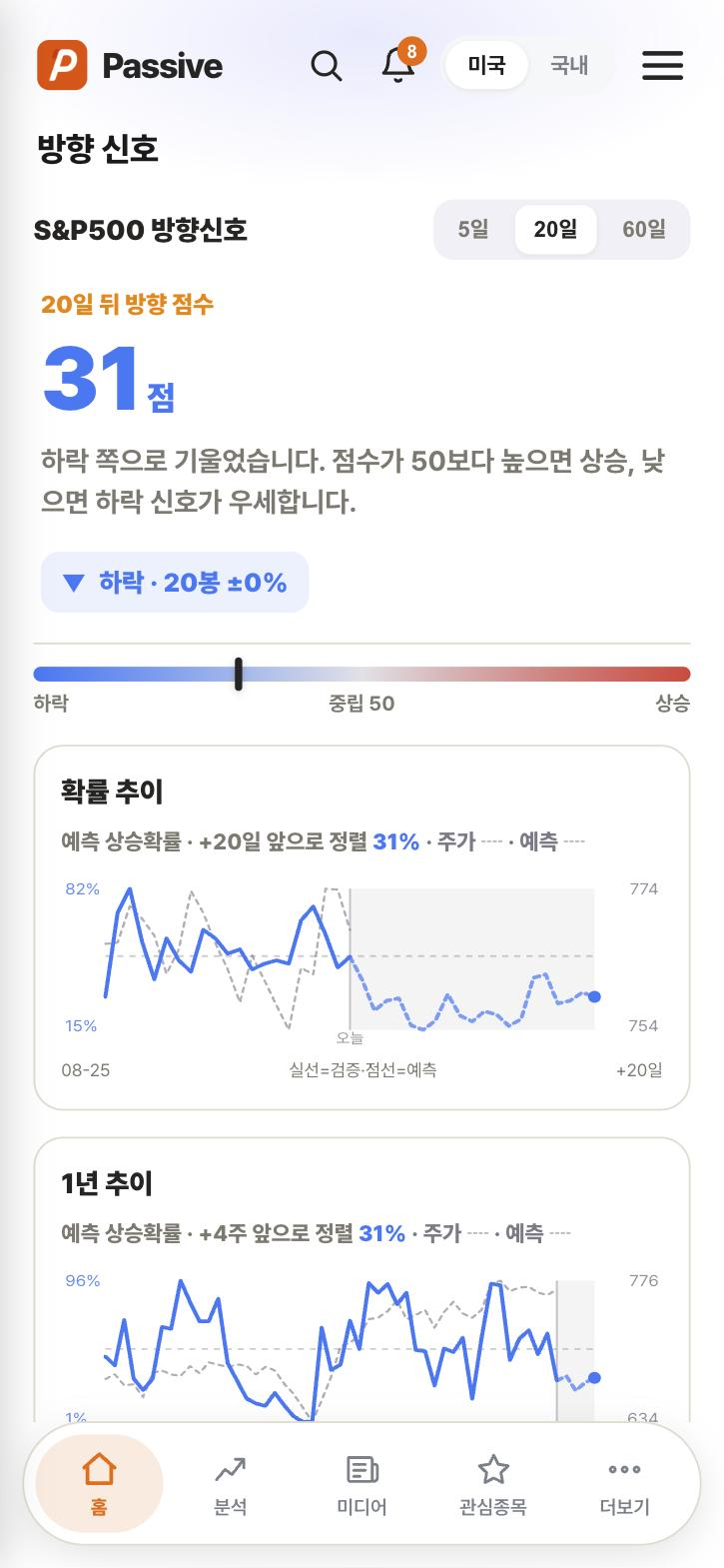Passive 방향 신호 화면