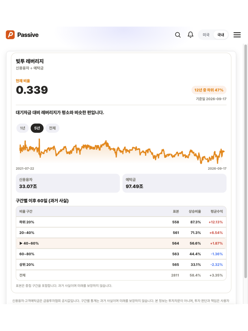 Passive 분석 화면