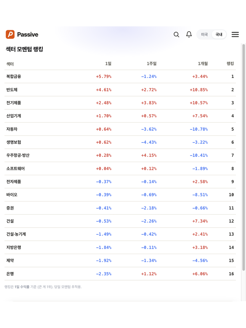 Passive 분석 화면