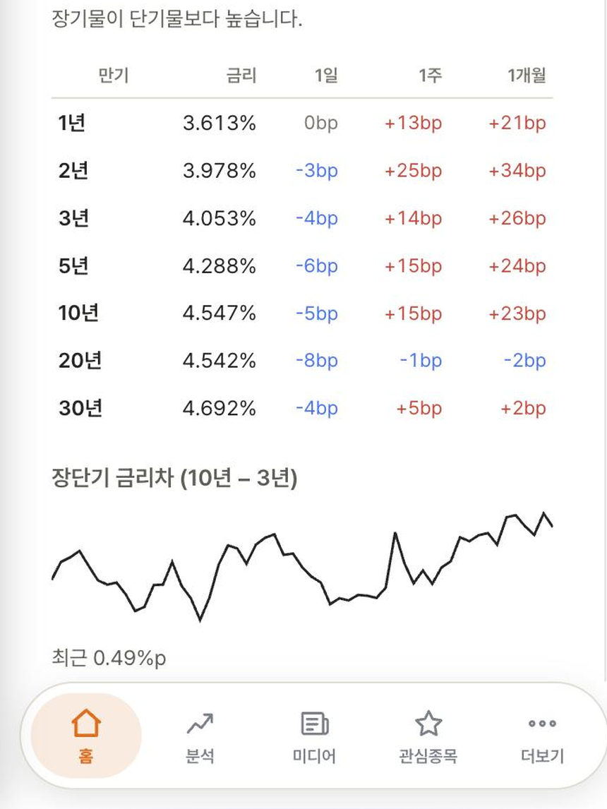 Passive 분석 화면