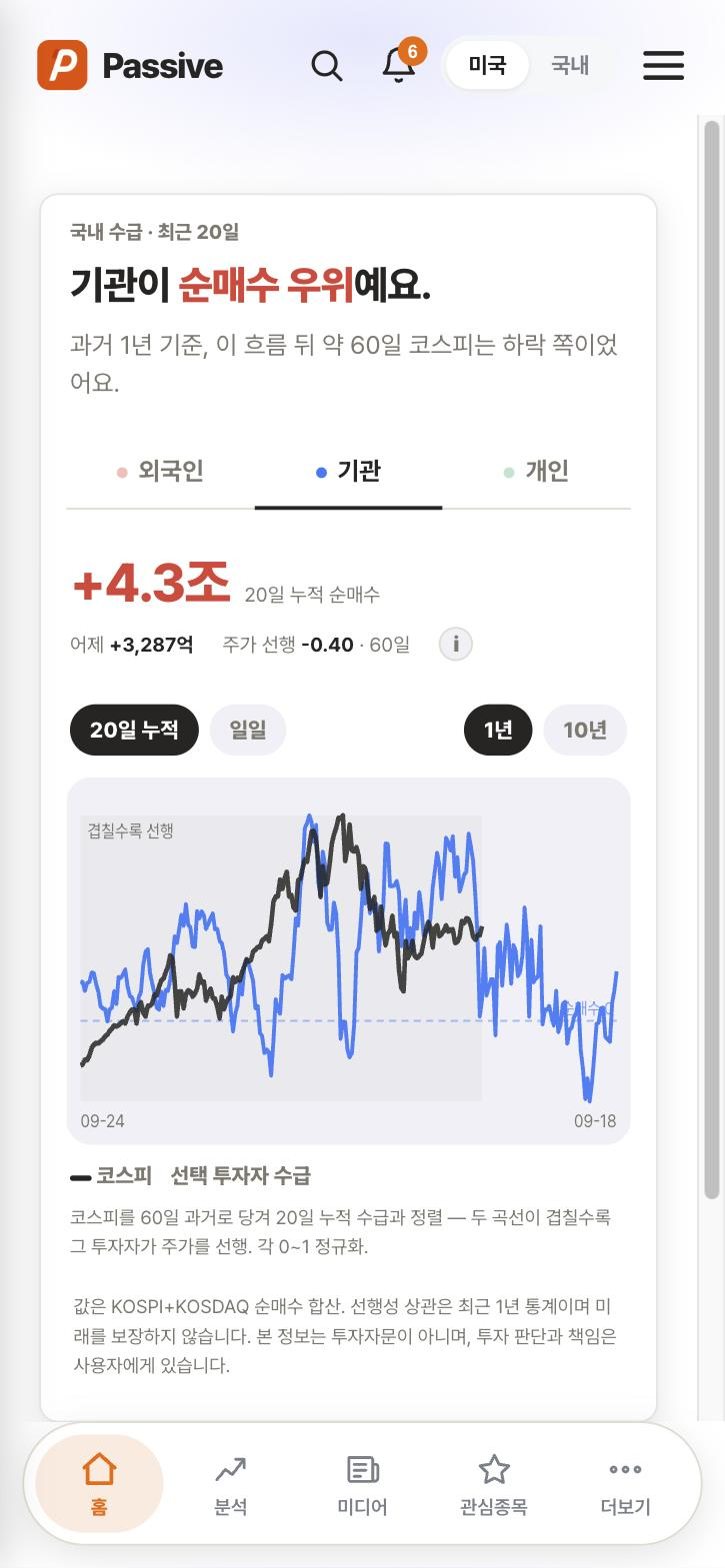 Passive 수급 분석 화면